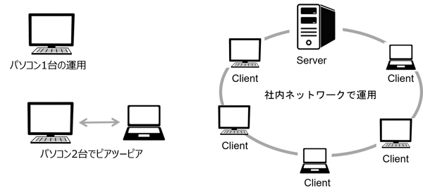 システム構成例