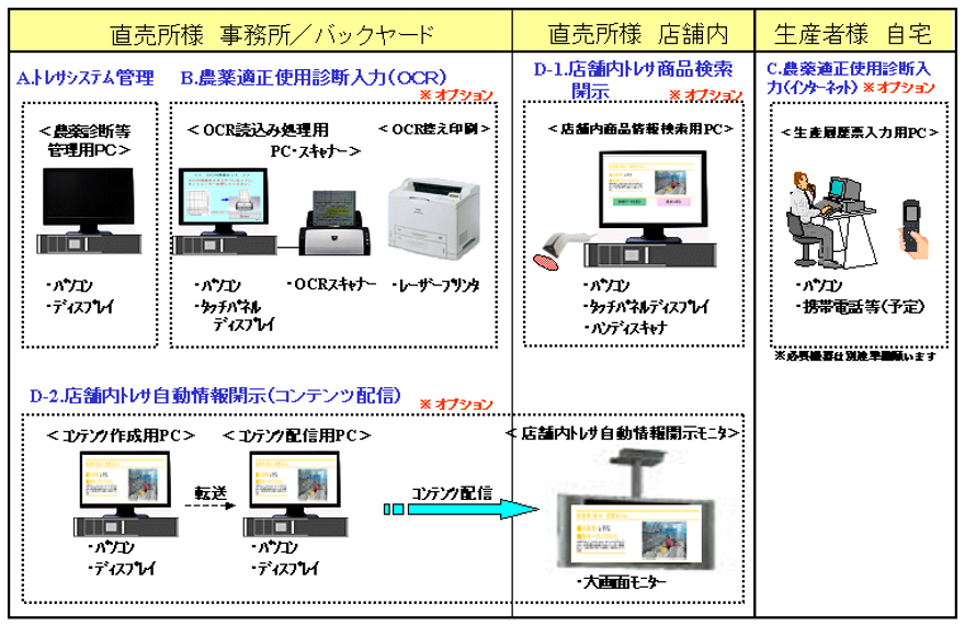 トレサ