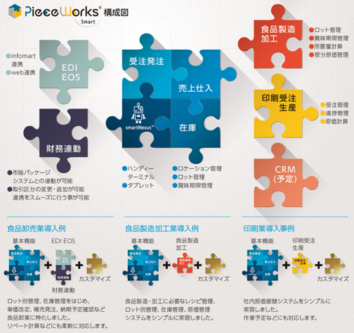 ピースワークス構成図