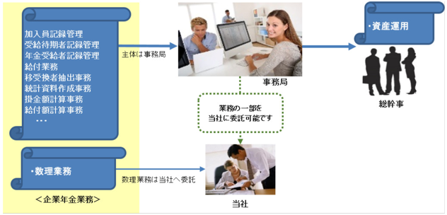 企業年金I型業務クラウドサービス