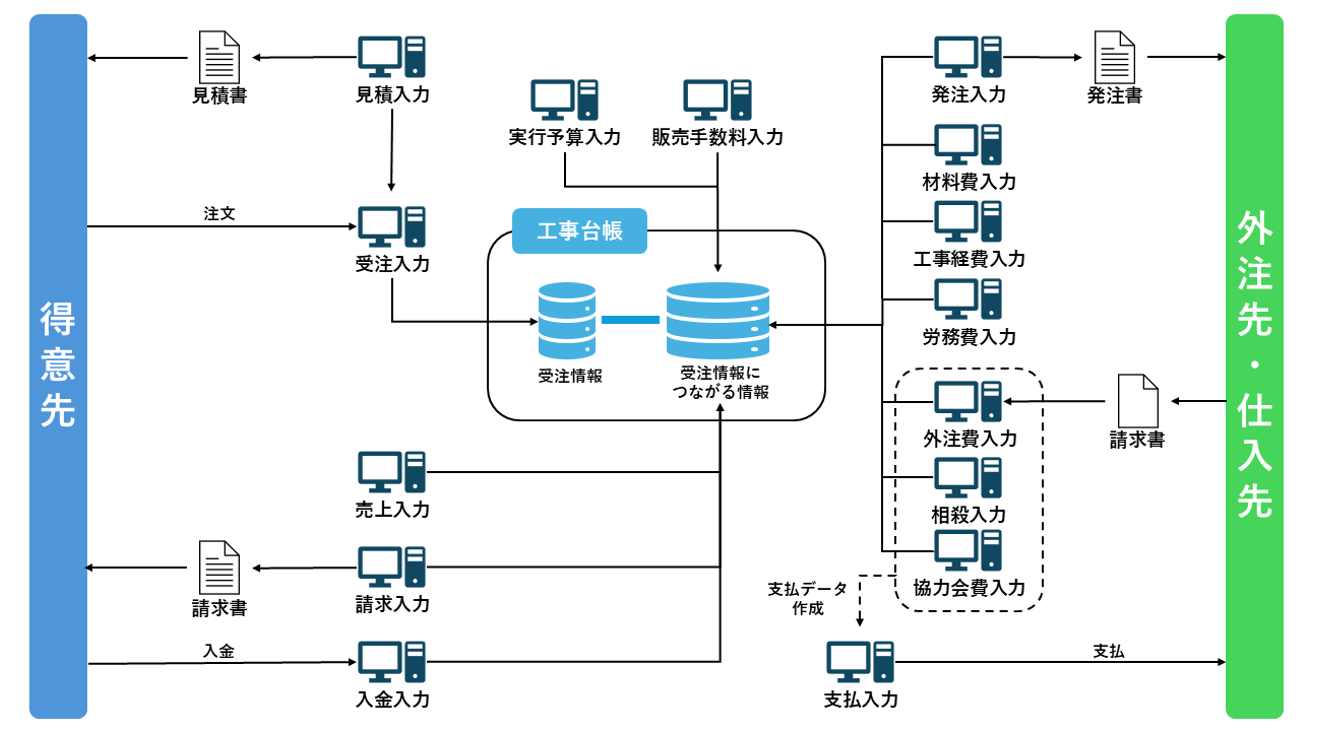 basis_koujigenkakanri_3 basis_koujigenkakanri_3