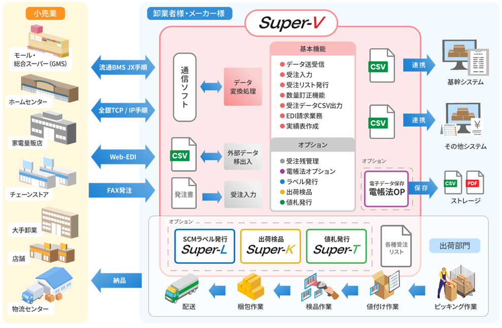 Super-V_Diagram
