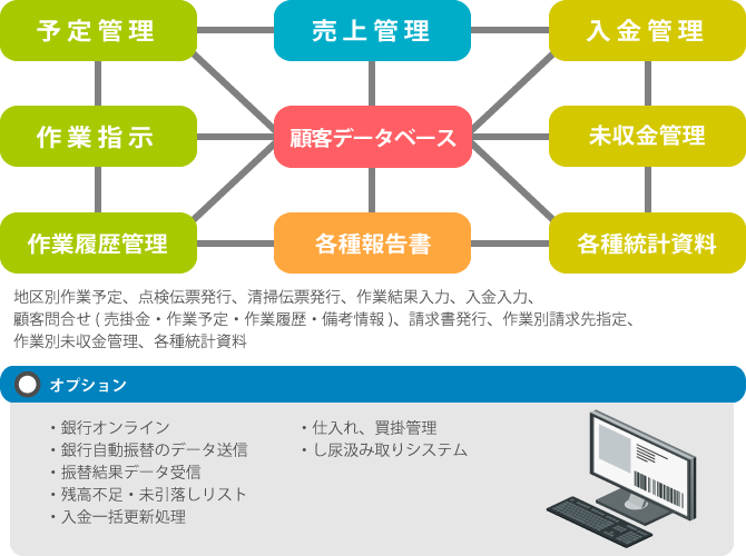 浄化槽の維持管理 浄化槽の維持管理 | 浄化槽とは | 一般社団法人 全国浄化槽団体